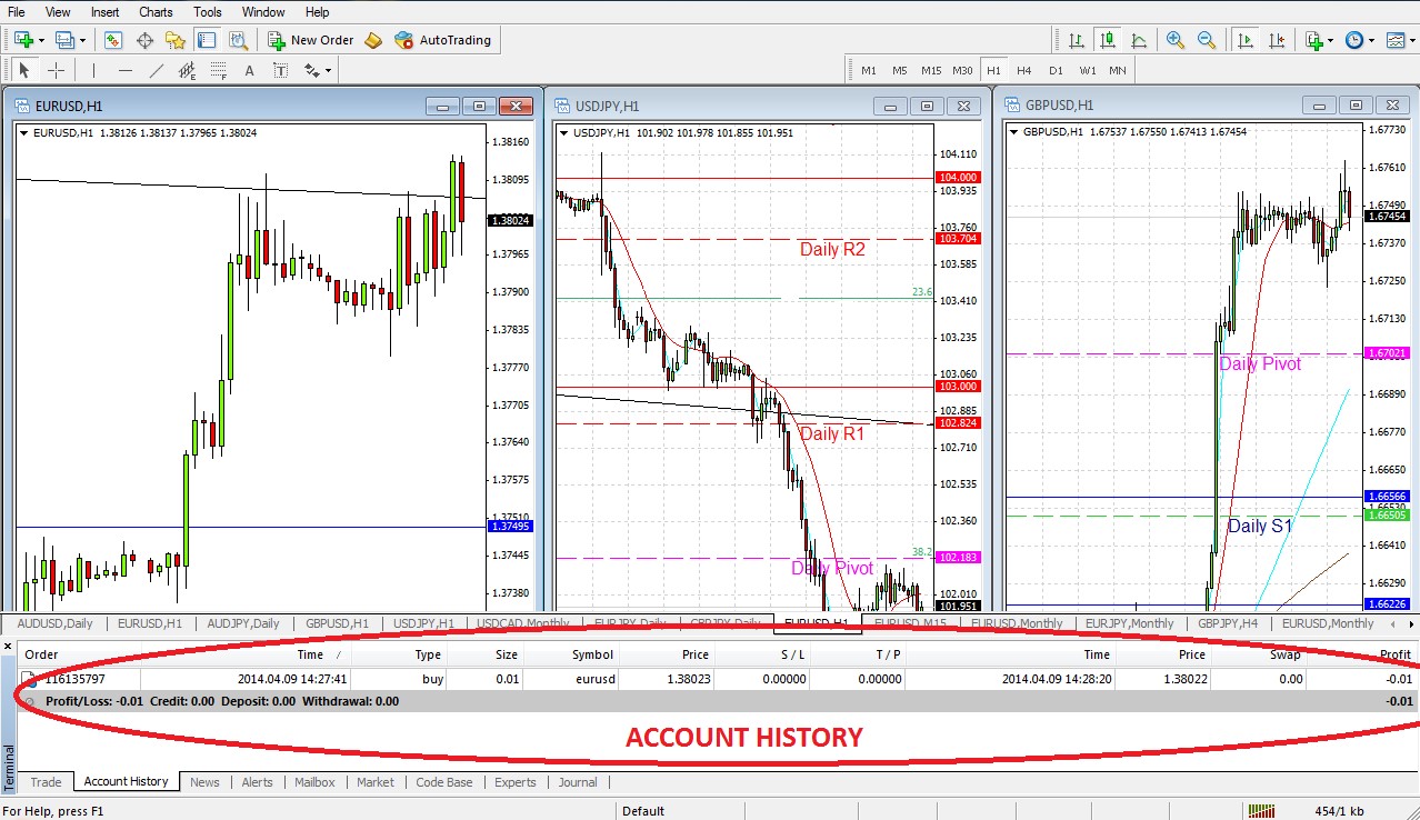 MT4 ACCOUNT HISTORY MT4 ACCOUNT HISTORY